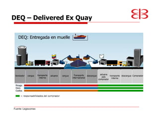 DEQ             Delivered Ex Quay




Fuente: Legiscomex
 