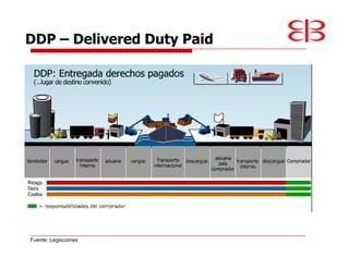 DDP             Delivered Duty Paid




Fuente: Legiscomex
 