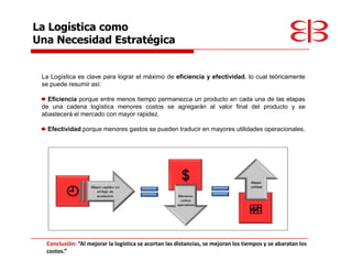 La Logística como
Una Necesidad Estratégica


 La Logística es clave para lograr el máximo de eficiencia y efectividad, lo cual teóricamente
 se puede resumir así:

   Eficiencia porque entre menos tiempo permanezca un producto en cada una de las etapas
 de una cadena logística menores costos se agregarán al valor final del producto y se
 abastecerá el mercado con mayor rapidez.

   Efectividad porque menores gastos se pueden traducir en mayores utilidades operacionales.




  Conclusión:
 