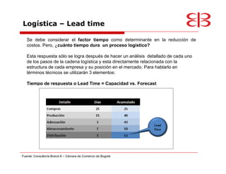 Logística                     Lead time

   Se debe considerar el factor tiempo como determinante en la reducción de
   costos. Pero, ¿cuánto tiempo dura un proceso logístico?

   Esta respuesta sólo se logra después de hacer un análisis detallado de cada uno
   de los pasos de la cadena logística y esta directamente relacionada con la
   estructura de cada empresa y su posición en el mercado. Para hablarlo en
   términos técnicos se utilizarán 3 elementos:

   Tiempo de respuesta o Lead Time = Capacidad vs. Forecast




Fuente: Consultoría Brand-X   Cámara de Comercio de Bogotá
 