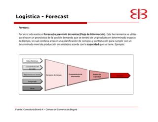 Logística - Forecast

   Forecast:

   Por otro lado existe el Forecast o previsión de ventas (Flujo de Información). Esta herramienta se utiliza
   para hacer un pronóstico de la posible demanda que se tendrá de un producto en determinado espacio
   de tiempo, lo cual conlleva a hacer una planificación de compras y contratación para cumplir con un
   determinado nivel de producción de unidades acorde con la capacidad que se tiene. Ejemplo:




Fuente: Consultoría Brand-X   Cámara de Comercio de Bogotá
 