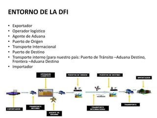 ENTORNO DE LA DFI
• Exportador
• Operador logístico
• Agente de Aduana
• Puerto de Origen
• Transporte Internacional
• Puerto de Destino
• Transporte interno (para nuestro país: Puerto de Tránsito –Aduana Destino,
Frontera –Aduana Destino
• Importador
 