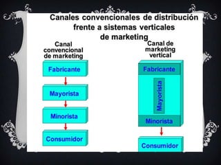Distribución mayorista diap