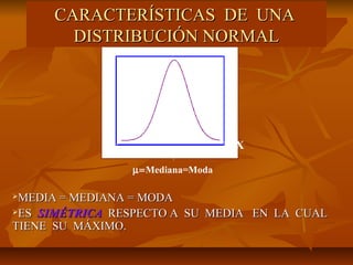 µ=Mediana=Moda
MEDIA = MEDIANA = MODAMEDIA = MEDIANA = MODA
ESES SIMÉTRICASIMÉTRICA RESPECTO A SU MEDIA EN LA CUALRESPECTO A SU MEDIA EN LA CUAL
TIENE SU MÁXIMO.TIENE SU MÁXIMO.
CARACTERÍSTICAS DE UNACARACTERÍSTICAS DE UNA
DISTRIBUCIÓN NORMALDISTRIBUCIÓN NORMAL
X
 