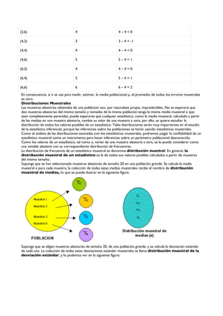(2,6)                               4                           4–4=0

(4,2)                               3                           3 – 4 = -1

(4,4)                               4                           4–4=0

(4,6)                               5                           5–4=1

(6,2)                               4                           4–4=0

(6,4)                               5                           5–4=1

(6,6)                               6                           6–4=2
En consecuencia, si x se usa para medir, estimar, la media poblacional μ, el promedio de todos los errores muestrales
es cero.
Distribuciones Muestrales
Las muestras aleatorias obtenidas de una población son, por naturaleza propia, impredecibles. No se esperaría que
dos muestras aleatorias del mismo tamaño y tomadas de la misma población tenga la misma media muestral o que
sean completamente parecidas; puede esperarse que cualquier estadístico, como la media muestral, calculado a partir
de las medias en una muestra aleatoria, cambie su valor de una muestra a otra, por ello, se quiere estudiar la
distribución de todos los valores posibles de un estadístico. Tales distribuciones serán muy importantes en el estudio
de la estadística inferencial, porque las inferencias sobre las poblaciones se harán usando estadísticas muestrales.
Como el análisis de las distribuciones asociadas con los estadísticos muestrales, podremos juzgar la confiabilidad de un
estadístico muestral como un instrumento para hacer inferencias sobre un parámetro poblacional desconocido.
Como los valores de un estadístico, tal como x, varían de una muestra aleatoria a otra, se le puede considerar como
una variable aleatoria con su correspondiente distribución de frecuencias.
La distribución de frecuencia de un estadístico muestral se denomina distribución muestral. En general, la
distribución muestral de un estadístico es la de todos sus valores posibles calculados a partir de muestras
del mismo tamaño.
Suponga que se han seleccionado muestras aleatorias de tamaño 20 en una población grande. Se calcula la madia
muestral x para cada muestra; la colección de todas estas medias muestrales recibe el nombre de distribución
muestral de medias, lo que se puede ilustrar en la siguiente figura:




Suponga que se eligen muestras aleatorias de tamaño 20, de una población grande, y se calcula la desviación estándar
de cada una. La colección de todas estas desviaciones estándar muestrales se llama distribución muestral de la
desviación estándar, y lo podemos ver en la siguiente figura:
 