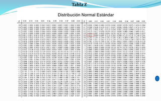Tabla Z
 