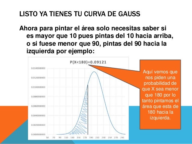 Distribución norma, como hacer curva de Gauss en excel
