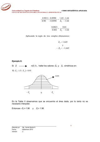 Universidad Los Ángeles de Chimbote CURSO ESTADÍSTICA APLICADA
FACULTAD DE CIENCIAS CONTABLE, FINANCIERAS Y ADMINISTRATIVAS
Ejemplo 6:
Si Z n(0,1) , hallar los valores -Zo y Zo simétricos en:
95.0]ZZZ[P oo =≤≤−
En la Tabla II observamos que se encuentra el área dada, por lo tanto no es
necesario interpolar.
Entonces –Zo=-1.96 y Zo= 1.96
____________________________________________ 6
Elaborado por : Mg. Carmen Barreto R.
Fecha : Setiembre 2010
Versión : 2
- Zo
Zo0
0.95
0
0
0
0
0.9011 0.8990 1.65 1.64
0.90 0.8990 Z 1.64
0.0021 0.01
0.001 Z 1.64
Aplicando la regla de tres simples obtenenmos :
Z 1.645
y
Z 1.645
− −
=
− −
=
−
=
− = −
 