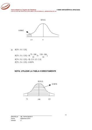 Universidad Los Ángeles de Chimbote CURSO ESTADÍSTICA APLICADA
FACULTAD DE CIENCIAS CONTABLE, FINANCIERAS Y ADMINISTRATIVAS
d) ]125X75[P ≤≤
9878.0]125X75[P
]5.2Z5.2[P]125X75[P
]
10
100130
Z
10
10075
[P]125X75[P
=≤≤
≤≤−=≤≤
−
<
−
=≤≤
NOTA: UTILIZAR LA TABLA II DIRECTAMENTE
____________________________________________ 10
Elaborado por : Mg. Carmen Barreto R.
Fecha : Setiembre 2010
Versión : 2
D.N.E.
0.0062
-2.5 0
D.N.G.
75 125100
0.9878
 