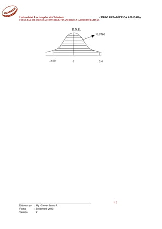 Universidad Los Ángeles de Chimbote CURSO ESTADÍSTICA APLICADA
FACULTAD DE CIENCIAS CONTABLE, FINANCIERAS Y ADMINISTRATIVAS
____________________________________________ 12
Elaborado por : Mg. Carmen Barreto R.
Fecha : Setiembre 2010
Versión : 2
D.N.E.
-2.00 3.40
0.9767
 