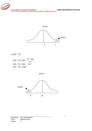 Universidad Los Ángeles de Chimbote CURSO ESTADÍSTICA APLICADA
FACULTAD DE CIENCIAS CONTABLE, FINANCIERAS Y ADMINISTRATIVAS
c) ]75X[P <
062.0]75X[P
]5.2Z[P]75X[P
]
10
10075
Z[P]75X[P
=<
−<=<
−
<=<
____________________________________________ 9
Elaborado por : Mg. Carmen Barreto R.
Fecha : Setiembre 2010
Versión : 2
0.0013
D.N.E.
30
D.N.G.
0.0062
75 100
 