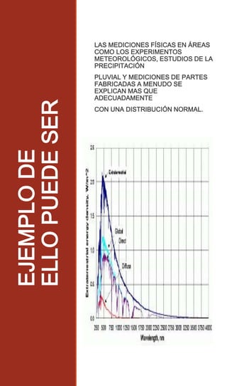 EJEMPLO
DE ELLO
PUEDE SER
LAS MEDICIONES FÍSICAS EN ÁREAS
COMO LOS EXPERIMENTOS
METEOROLÓGICOS, ESTUDIOS DE LA
PRECIPITACIÓN
PLUVIAL Y MEDICIONES DE PARTES
FABRICADAS A MENUDO SE
EXPLICAN MAS QUE
ADECUADAMENTE
CON UNA DISTRIBUCIÓN NORMAL.
EJEMPLODE
ELLOPUEDESER
 