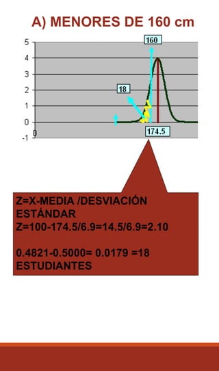 A) MENORES DE 160 cm
Z=X-MEDIA /DESVIACIÓN
ESTÁNDAR
Z=100-174.5/6.9=14.5/6.9=2.10
0.4821-0.5000= 0.0179 =18
ESTUDIANTES
 