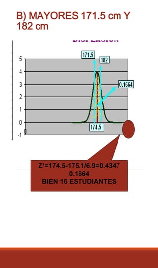 B) MAYORES 171.5 cm Y
182 cm
Z¹=174.5-175.1/6.9=0.4347
0.1664
BIEN 16 ESTUDIANTES
 
