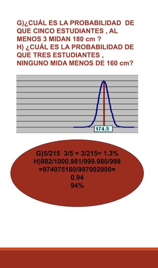 G)¿CUÁL ES LA PROBABILIDAD DE
QUE CINCO ESTUDIANTES , AL
MENOS 3 MIDAN 180 cm ?
H) ¿CUÁL ES LA PROBABILIDAD DE
QUE TRES ESTUDIANTES ,
NINGUNO MIDA MENOS DE 160 cm?
G)5/215 3/5 = 3/215= 1.3%
H)982/1000.981/999.980/998
=974075160/997002000=
0.94
94%
 
