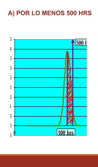 A) POR LO MENOS 500 HRS
 
