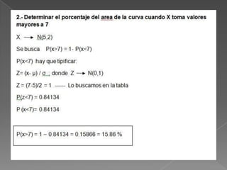 Distribución  normal y binomial