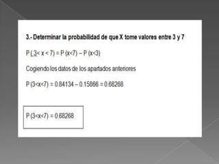 Distribución  normal y binomial