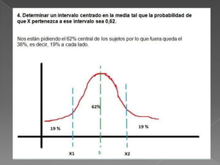 Distribución  normal y binomial