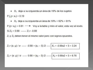 Distribución  normal y binomial