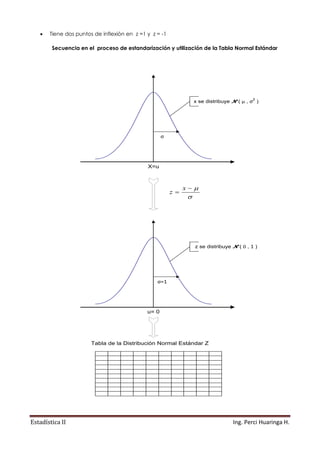 Estadística II Ing. Perci Huaringa H.
 Tiene dos puntos de inflexión en z =1 y z = -1
Secuencia en el proceso de estandarización y utilización de la Tabla Normal Estándar
X=u
σ
x se distribuye N ( μ , σ2
)



x
z
u= 0
σ=1
z se distribuye N ( 0 , 1 )
Tabla de la Distribución Normal Estándar Z
 