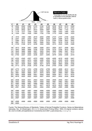 Estadística II Ing. Perci Huaringa H.
Z .00 .01 .02 .03 .04 .05 .06 .07 .08 .09
.0 .0000 .0040 .0080 .0120 .0160 .0199 .0239 .0279 .0319 .0359
.1 .0398 .0438 .0478 .0517 .0557 .0596 .0636 .0675 .0714 .0753
.2 .0793 .0832 .0871 .0910 .0948 .0987 .1026 .1064 .1103 .1141
.3 .1179 .1217 .1255 .1293 .1331 .1368 .1406 .1443 .1480 .1879
.4 .1554 .1591 .1628 .1664 .1700 .1736 .1772 .1808 .1844 .1879
.5 .1915 .1950 .1985 .2019 .2054 .2088 .2123 .2157 .2190 .2224
.6 .2257 .2291 .2324 .2357 .2389 .2422 .2454 .2486 .2518 .2549
.7 .2580 .2612 .2642 .2673 .2704 .2734 .2764 .2794 .2823 .2852
.8 .2881 .2910 .2939 .2967 .2995 .3023 .3051 .3078 .3106 .3133
.9 .3159 .3186 .3212 .3238 .3264 .3289 .3315 .3340 .3365 .3389
1.0 .3413 .3438 .3461 .3485 .3508 .3531 .3554 .3577 .3599 .3621
1.1 .3643 .3665 .3686 .3708 .3729 .3749 .3770 .3790 .3810 .3830
1.2 .3849 .3869 .3888 .3907 .3925 .3944 .3962 .3980 .3997 .4015
1.3 .4032 .4049 .4066 .4082 .4099 .4115 .4131 .4147 .4162 .4177
1.4 .4192 .4207 .4222 .4236 .4251 .4265 .4279 .4292 .4306 .4319
1.5 .4332 .4345 .4357 .4370 .4382 .4394 .4406 .4418 .4429 .4441
1.6 .4452 .4463 .4474 .4484 .4495 .4505 .4515 .4525 .4535 .4545
1.7 .4554 .4564 .4573 .4582 .4591 .4599 .4608 .4616 .4625 .4633
1.8 .4641 .4649 .4656 .4664 .4671 .4678 .4686 .4693 .4699 .4706
1.9 .4713 .4719 .4726 .4732 .4738 .4744 .4750 .4756 .4761 .4767
2.0 .4772 .4778 .4783 .4788 .4793 .4798 .4803 .4808 .4812 .4817
2.1 .4821 .4826 .4830 .4834 .4838 .4842 .4846 .4850 .4854 .4857
2.2 .4861 .4864 .4868 .4871 .4875 .4878 .4881 .4884 .4887 .4890
2.3 .4893 .4896 .4898 .4901 .4909 .4906 .4909 .4911 .4913 .4916
2.4 .4918 .4920 .4922 .4925 .4927 .4929 .4931 .4932 .4934 .4936
2.5 .4938 .4940 .4941 .4943 .4945 .4946 .4948 .4949 .4951 .4952
2.6 .4953 .4955 .4956 .4957 .4959 .4960 .4961 .4962 .4963 .4964
2.7 .4965 .4966 .4967 .4968 .4969 .4970 .4971 .4972 .4973 .4974
2.8 .4974 .4975 .4976 .4977 .4977 .4978 .4979 .4979 .4980 .4981
2.9 .4981 .4982 .4982 .4983 .4984 .4984 .4985 .4985 .4986 .4986
3.0 .4986 .4987 .4987 .4988 .4988 .4989 .4989 .4989 .4990 .4990
3.1 .4990 .4991 .4991 .4991 .4992 .4992 .4992 .4992 .4993 .4993
3.2 .4993 .4993 .4994 .4994 .4994 .4994 .4994 .4995 .4995 .4995
3.3 .4995 .4995 .4995 .4996 .4996 .4996 .4996 .4996 .4996 .4997
3.4 .4997 .4997 .4997 .4997 .4997 .4997 .4997 .4997 .4997 .4998
3.6 .4998 .4998 .4999 .4999 .4999 .4999 .4999 .4999 .4999 .4999
3.9 .5000
Fuente: The Nacional Bureau of Standards, Tables of Normal Probability Functions, Series de Matemáticas
Aplicadas, Nro. 23 (Washington, D.C; U. S. Government Printing Office, 1953). El original contiene valores
de z de 0 a 8.285, principalmente en incrementos de 0.0001 y para áreas de µ -z a µ + z.
 