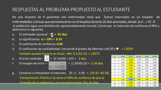 RESPUESTAS AL PROBLEMA PROPUESTO AL ESTUDIANTE
De una muestra de 9 pacientes con enfermedad renal que fueron internados en un hospital de
enfermedades crónicas que permanecieron en el hospital durante 35 días promedio, donde la S2 = 81. Si
la población sigue una distribución aproximadamente normal. Construya un intervalo de confianza al 90% y
determine lo siguiente:
a. El estimador puntual : = 35 días
b. La significancia: α = 10% = 0.10
c. El coeficiente de confianza: 0.90
d. El coeficiente de confiabilidad: (recuerde 8 grados de libertad y t(0.95)  t = 1.8595
También puedes hacerlo en Excel: =INV.T( 0.95;15) = 1.8575
e. El error estándar: = 9/ raíz(9) = 9/3 = 3 días
f. El margen de error = = (1.8595) (3) = 5.58 días
g. Construir e interpretar el intervalo: 35 +/- 5.58 = [29.42 -40.58]
Interpretación Práctica: Se tiene el 90% de confianza de que la
la media de la población µ se encuentra entre 29 y 41 días
 