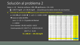 Solución al problema 2
Datos: n = 22 Nivel de confianza = 99%  significancia = 1% = 0.01
= 239.77 mg/dl y S = 85.45 mg/dl (recuerde que los datos vienen de una muestra)
b. Intervalo de confianza de 99% para la µ de colesterol del total de la población.
α = 0.01  α/2 = 0.005  1 – α/2 = 1 – 0.005 = 0.995
 busco en tabla t(0.995)
con n -1 = 22 -1 = 21 grados de libertad
t = 2.8314
Error estándar: 85.45/ raíz(22) = 18.22
Construyendo el IC: 239.77 +/- (2.8314) (18.22)
239.77 +/- 51.59
IC: [ 188.18 --- 291.36] mg/dl
 