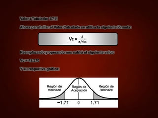 Valor t Tabulado: 1.711
Ahora para hallar el Valor Calculado se utiliza la siguiente fórmula:
Reemplazando y operando nos saldrá el siguiente valor:
Vc = 42.270
Y su respectiva gráfica:
Vc =
𝒙̄
𝝈/√𝒏
 