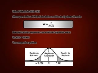 Valor t Tabulado 90%=1.83
Ahora para hallar el Valor Calculado se utiliza la siguiente fórmula:
Reemplazando y operando nos saldrá el siguiente valor:
Vc 90% = 16.075
Y su respectiva gráfica:
Vc =
𝒙̄
𝝈/√𝒏
 