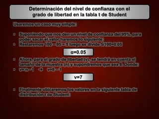 Usaremos un caso muy simple:
• Suponiendo que nos den un nivel de confianza del 95%, para
poder sacar el valor haremos lo siguiente:
• Restaremos 100 – 95 = 5 luego se divide 5/100=0.05
• Ahora, para el grado de libertad (v), se tendrá en cuenta el
tamaño de la muestra (n) y supondremos que sea 8. Donde:
• v= n - 1  v=8 – 1
• Finalmente ubicaremos los valores en la siguiente tabla de
distribución t de Student:
Determinación del nivel de confianza con el
grado de libertad en la tabla t de Student
α=0.05
v=7
 