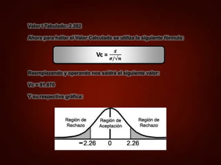 Valor t Tabulado: 2.262
Ahora para hallar el Valor Calculado se utiliza la siguiente fórmula:
Reemplazando y operando nos saldrá el siguiente valor:
Vc = 91.870
Y su respectiva gráfica:
Vc =
𝒙̄
𝝈/√𝒏
 