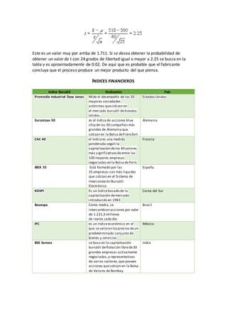 Este es un valor muy por arriba de 1.711. Si se desea obtener la probabilidad de
obtener un valor de t con 24 grados de libertad igual o mayor a 2.25 se busca en la
tabla y es aproximadamente de 0.02. De aquí que es probable que el fabricante
concluya que el proceso produce un mejor producto del que piensa.
ÍNDICES FINANCIEROS
índice Bursátil Dedicación País
Promedio Industrial Dow Jones Mide el desempeño de las 30
mayores sociedades
anónimas quecotizan en
el mercado bursátil deEstados
Unidos.
Estados Unidos
Eurostoxx 50 es el índicede acciones blue
chip de las 30 compañías más
grandes de Alemania que
cotizan en la Bolsa deFráncfort
Alemania
CAC 40 el índicees una medida
ponderada según la
capitalización delos 40 valores
más significativosdeentre las
100 mayores empresas
negociadas en la Bolsa deParís
Francia
IBEX 35 Está formado por las
35 empresas con más liquidez
que cotizan en el Sistema de
Interconexión Bursátil
Electrónico
España
KOSPI Es un índicebasado de la
capitalización demercado
introducido en 1983
Corea del Sur
Bovespa Como media, se
intercambian acciones por valor
de 1.221,3 millones
de reales cada día
Brasil
IPC es un índiceeconómico en el
que se valoran losprecios deun
predeterminado conjunto de
bienes y servicios
México
BSE Sensex se basa en la capitalización
bursátil deflotación librede30
grandes empresas activamente
negociadas,y representativas
de varios sectores,que poseen
acciones quecotizan en la Bolsa
de Valores de Bombay
India
 