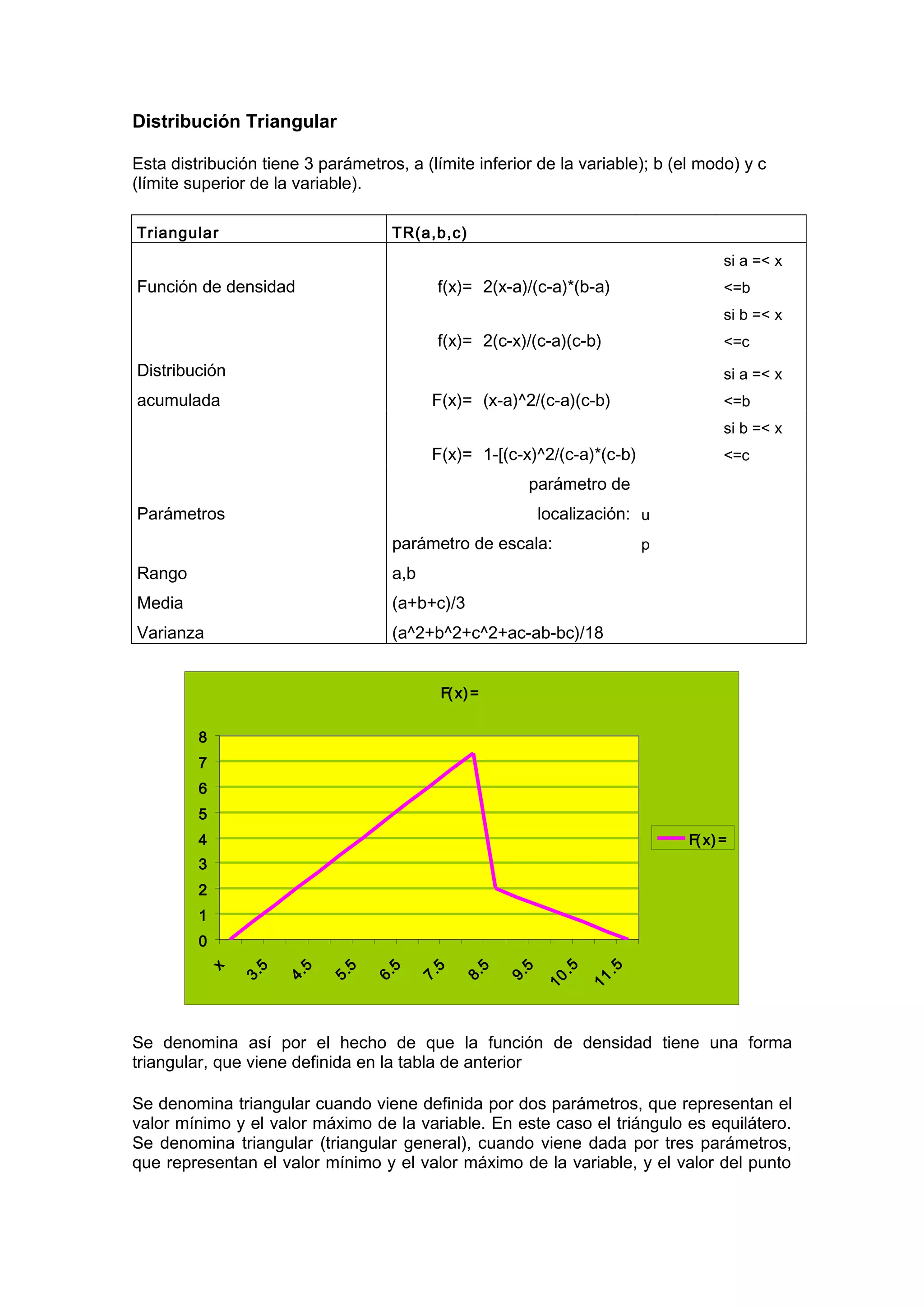 Distribución triangular | DOC