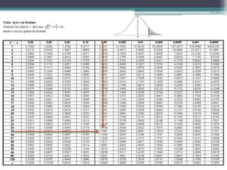 Scalematrix T Student Distribución t student | PPTX