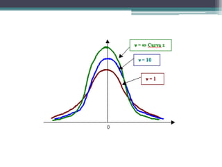 Scalematrix T Student Distribución t student | PPTX
