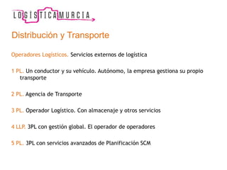 Operadores Logísticos. Servicios externos de logística
1 PL. Un conductor y su vehículo. Autónomo, la empresa gestiona su propio
transporte
2 PL. Agencia de Transporte
3 PL. Operador Logístico. Con almacenaje y otros servicios
4 LLP. 3PL con gestión global. El operador de operadores
5 PL. 3PL con servicios avanzados de Planificación SCM
Distribución y Transporte
 