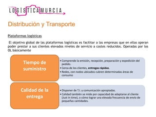 Plataformas logísticas
El objetivo global de las plataformas logísticas es facilitar a las empresas que en ellas operan
poder prestar a sus clientes elevados niveles de servicio a costes reducidos. Operadas por los
OL básicamente
•Comprende la emisión, recepción, preparación y expedición del
pedido.
•Cerca de los clientes, entregas rápidas.
•Redes, con nodos ubicados cubren determinadas áreas de
consumo
Tiempo de
suministro
•Disponer de T.I. y comunicación apropiadas.
•Calidad también se mide por capacidad de adaptarse al cliente
(Just in time), o cómo lograr una elevada frecuencia de envío de
pequeñas cantidades.
Calidad de la
entrega
Distribución y Transporte
 