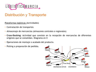 Plataformas logísticas (Actividades)
• Contratación de transportes
• Almacenaje de mercancías (almacenes centrales o regionales)
• Cross-Docking: Actividad que consiste en la recepción de mercancías de diferentes
orígenes que se consolidan. Diagrama en X
• Operaciones de montaje o acabado del producto.
• Picking o preparación de pedidos.
Distribución y Transporte
 
