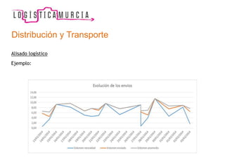 Alisado logístico
Ejemplo:
Distribución y Transporte
 