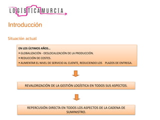 Introducción
Situación actual
EN LOS ÚLTIMOS AÑOS…
 GLOBALIZACIÓN - DESLOCALIZACIÓN DE LA PRODUCCIÓN.
 REDUCCIÓN DE COSTES.
 AUMENTAR EL NIVEL DE SERVICIO AL CLIENTE, REDUCIENDO LOS PLAZOS DE ENTREGA.
REVALORIZACIÓN DE LA GESTIÓN LOGÍSTICA EN TODOS SUS ASPECTOS.
REPERCUSIÓN DIRECTA EN TODOS LOS ASPECTOS DE LA CADENA DE
SUMINISTRO.
 