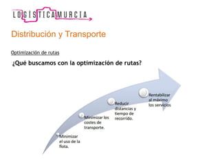 Optimización de rutas
¿Qué buscamos con la optimización de rutas?
Distribución y Transporte
 