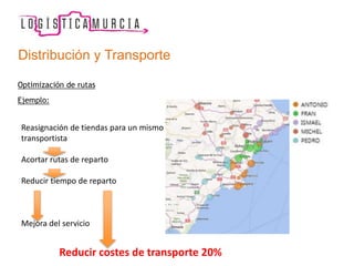 Distribución y Transporte
Optimización de rutas
Ejemplo:
Reasignación de tiendas para un mismo
transportista
Acortar rutas de reparto
Reducir tiempo de reparto
Mejora del servicio
Reducir costes de transporte 20%
 