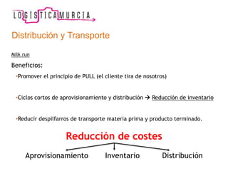 Distribución y Transporte
Milk run
Beneficios:
•Promover el principio de PULL (el cliente tira de nosotros)
•Ciclos cortos de aprovisionamiento y distribución  Reducción de inventario
•Reducir despilfarros de transporte materia prima y producto terminado.
Reducción de costes
Aprovisionamiento Inventario Distribución
 