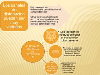 FUNCIONES DEL CANAL DE DISTRIBUCION