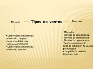 Tipos de ventasMenudeoMayoreo Mercados