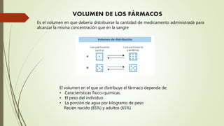 Es el volumen en que debería distribuirse la cantidad de medicamento administrada para
alcanzar la misma concentración que en la sangre
VOLUMEN DE LOS FÁRMACOS
El volumen en el que se distribuye el fármaco depende de:
• Características físico-químicas.
• El peso del individuo
• La porción de agua por kilogramo de peso
Recién nacido (85%) y adultos (65%)
 