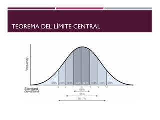 TEOREMA DEL LÍMITE CENTRAL
 