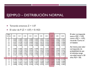 EJEMPLO – DISTRIBUCIÓN NORMAL
 Tomando entonces Z = 1.07
 El valor de P (Z > 1.07) = 0.1423
El valor corresponde
tanto a P(Z > 1.07)
como a P(Z < -1.07),
recuerde “Como en
un espejo)
Así mismo, este valor
corresponde a la
probabilidad de que
el individuo tenga
una edad menor a 20
años. P(X < 20)
 