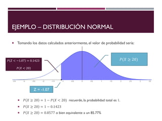 EJEMPLO – DISTRIBUCIÓN NORMAL
 Tomando los datos calculados anteriormente, el valor de probabilidad sería:
 𝑃 𝑋 ≥ 20 = 1 − 𝑃(𝑋 < 20) recuerde, la probabilidad total es .
 𝑃 𝑋 ≥ 20 = 1 − 0.1423
 𝑃 𝑋 ≥ 20 = 0.8577 o bien equivalente a un 85.77%
Z = -1.07
𝑃 𝑍 < −1.07 = 0.1423
𝑃 𝑋 < 20
𝑃(𝑋 ≥ 20)
 